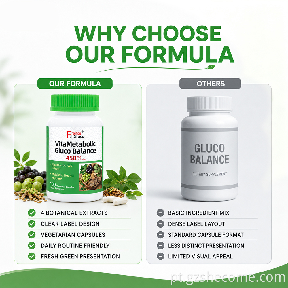Gluco Balance Capsules8